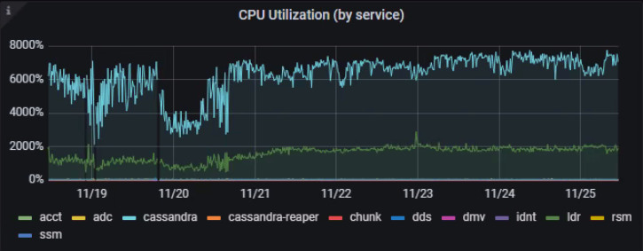 cpu-by-service.png