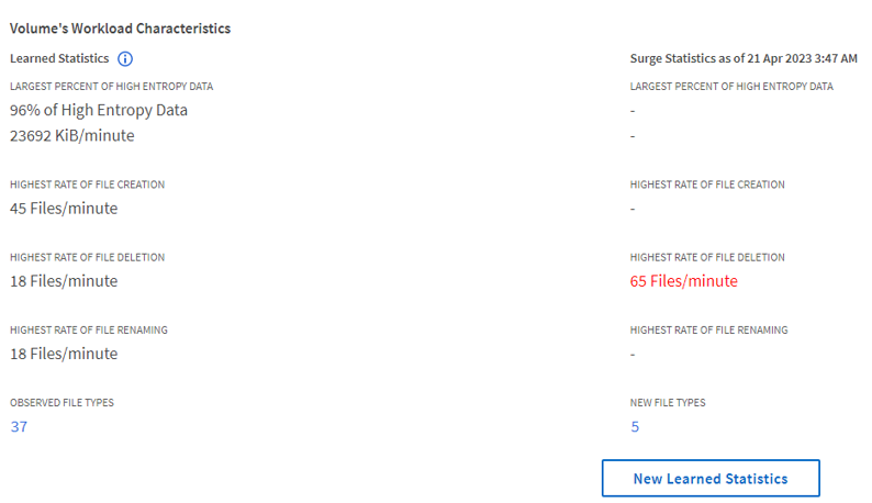New Learned Statistics