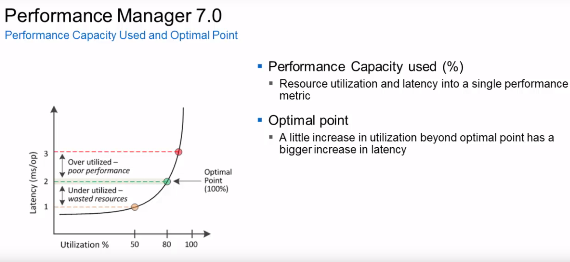 Performance Capacity in ONTAP 9
