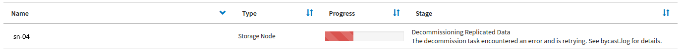 StorageGRID stuck in progress on Decommissioning Replicated Data due to xfs corruption
