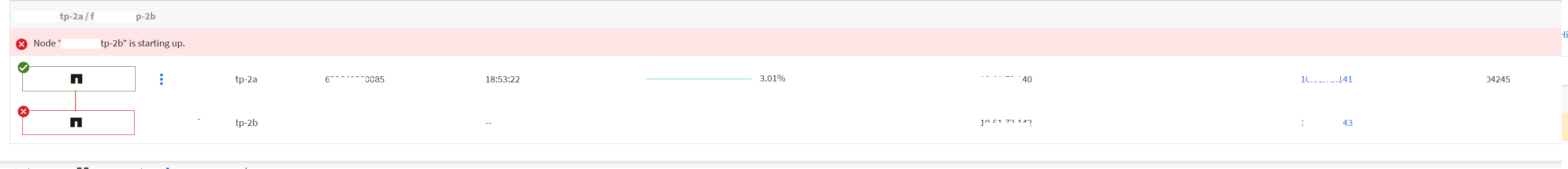 statuses displayed in ONTAP System Manager indicate
