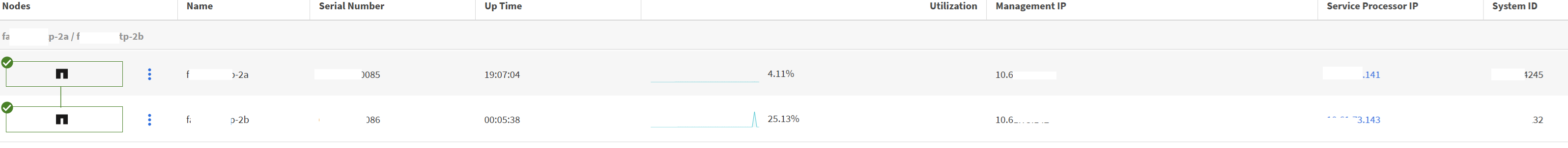 statuses displayed in ONTAP System Manager indicate