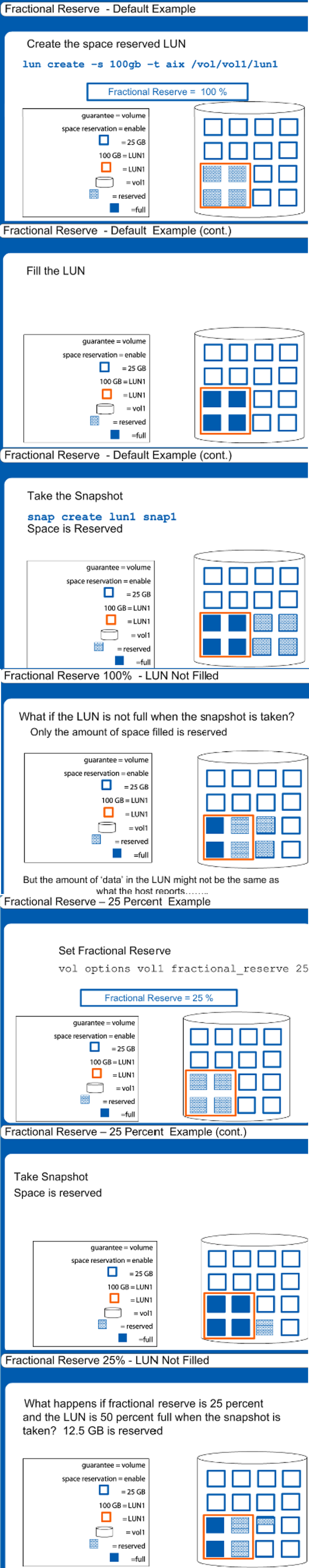 Fractional Reserve.png