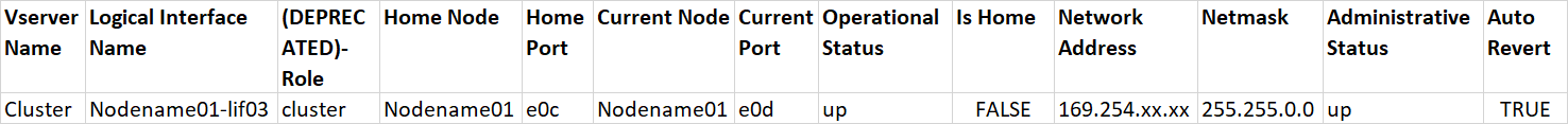 Cluster port