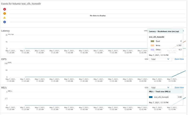 Active IQ Unified Manager