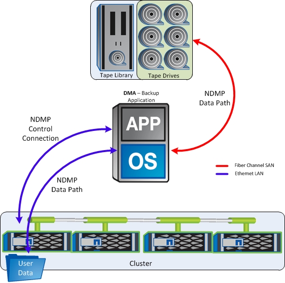 Clustered Data ONTAP 8