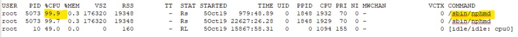 High CPU utilization on the node by Host Domain