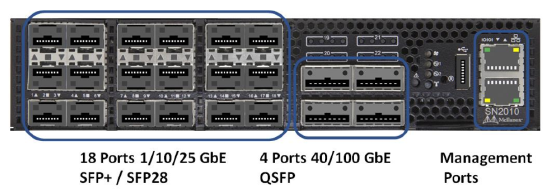 Mellanox Switches are available for the Netapp HCI