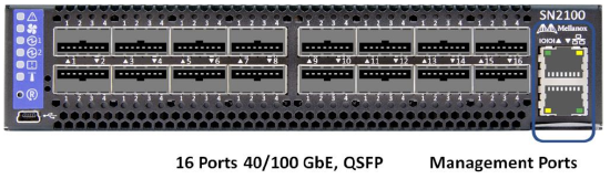 Mellanox Switches are available for the Netapp HCI SN2100