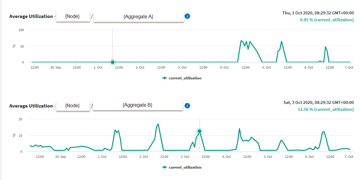 Active IQ Unified Manager