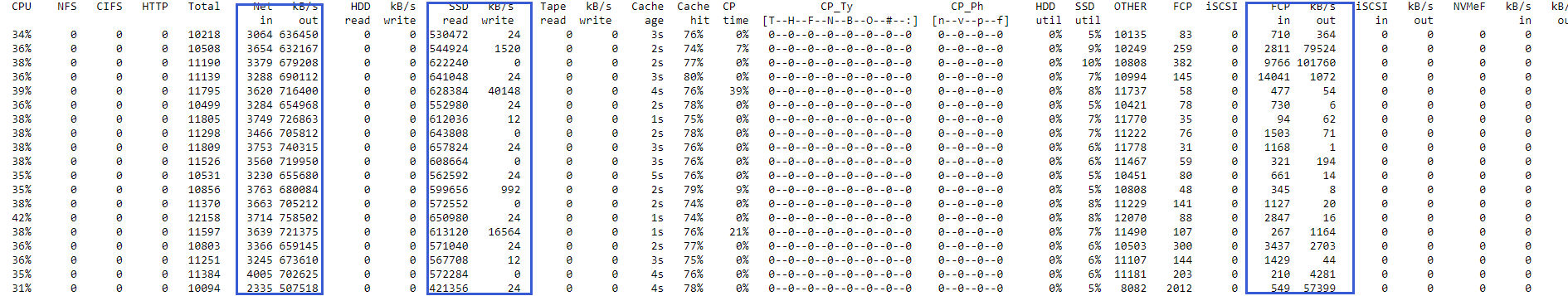 System Manager dashboard displays a high LUN latency 