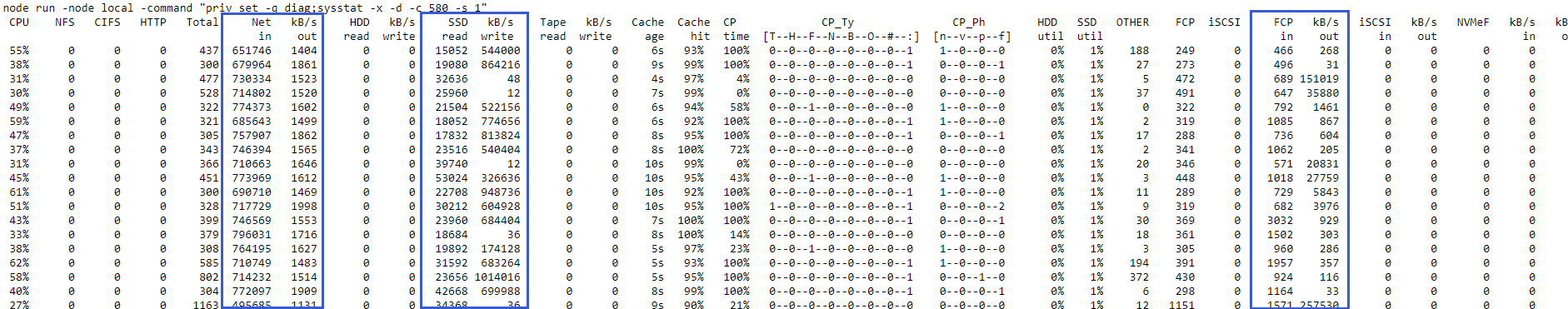 SAN increased latency with low throughput from VAAI Copy Offload