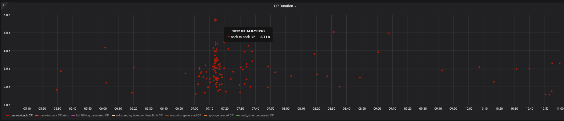 High write latency on MetroCluster-IP during heavy peak of write workload